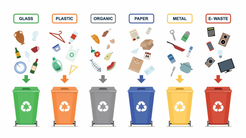 Illustration of garbage/recycling bins on a white background depicting waste being sorted into Green Bin labeled Glass, Orange Bin labeled Plastic, Gray Bin labeled Organic, Blue Bin labeled Paper, Yellow Bin labeled Metal and Red Bin labeled E Waste